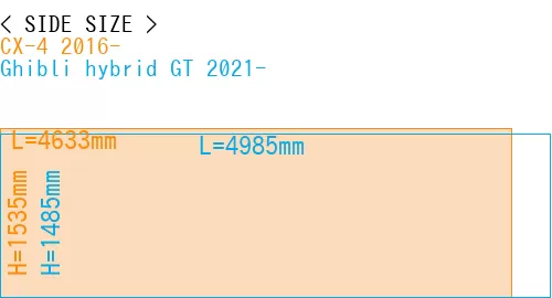 #CX-4 2016- + Ghibli hybrid GT 2021-
